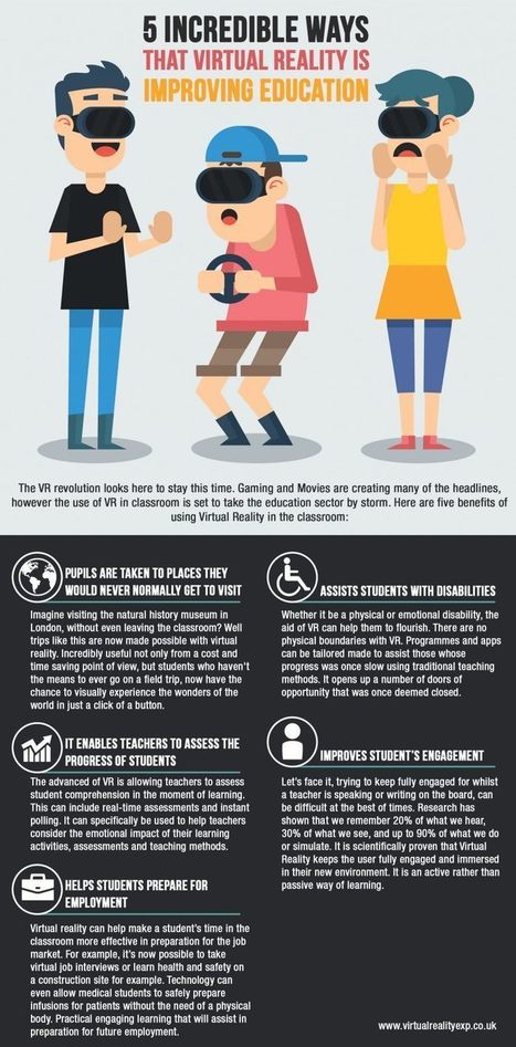 Virtual Reality In The Classroom Infographic via elearning infographics | Virtual Reality & Augmented Reality Network | Scoop.it