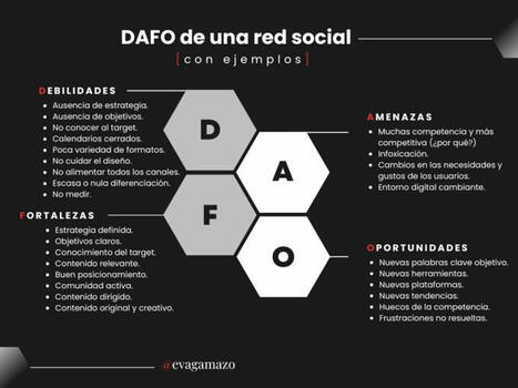DAFO de una red social | tecno4 | Scoop.it