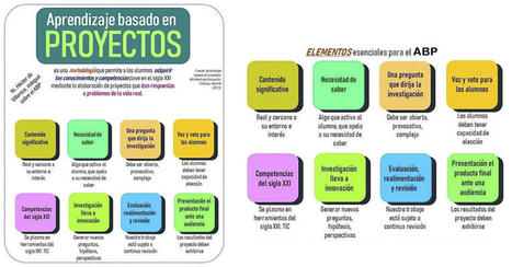 Aprendizaje basado en proyectos: El proyecto como plato principal del aprendizaje | aal66 | Scoop.it