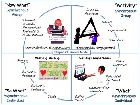 Flipped classroom | Educational Technology and Mobile Learning | Information and digital literacy in education via the digital path | Scoop.it