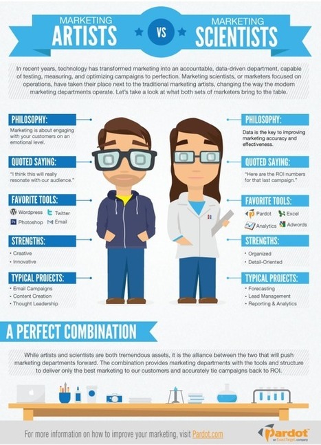 Marketing Artists vs. Marketing Scientists Infographics | E-Learning-Inclusivo (Mashup) | Scoop.it