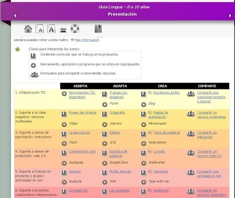 Curalia: propuestas TIC para el aula | TIC & Educación | Scoop.it
