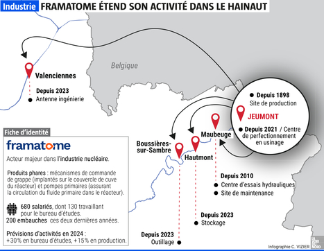 De l’industrie nucléaire à Valenciennes avec Framatome, le Sambrien en plein essor | revue de presse | Scoop.it