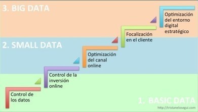Analitica Web | Blog de Marketing Online con muy valiosos aportes al tema | Diseño y montaje de analíticas | Scoop.it
