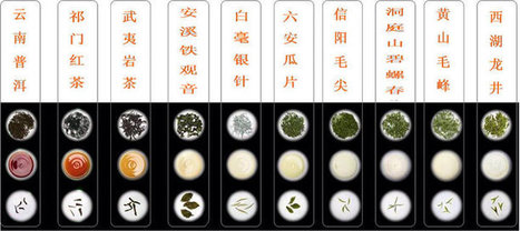 Les 10 th&eacute;s les plus c&eacute;l&egrave;bres de Chine &mdash; Chine Informations | Kunming-Yunnan | Scoop.it