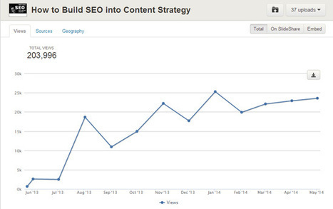 How to Get 1 Million Views on SlideShare | Cloud Talk not just for Techies | Scoop.it