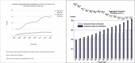 The Arrival Of The 'Unavoidable Pension Crisis' | PSLabor:  Your Union Free Advantage | Scoop.it