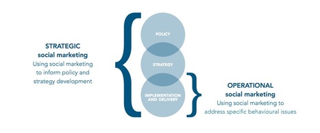 Big Pocket Guide. To using social marketing for behaviour change | Italian Social Marketing Association -   Newsletter 226 | Scoop.it