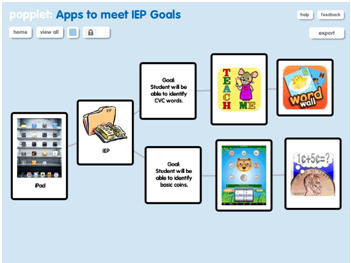 IEP & iPad Pilot Program - Teachers - SNApps4Kids.com | Leveling the playing field with apps | Scoop.it