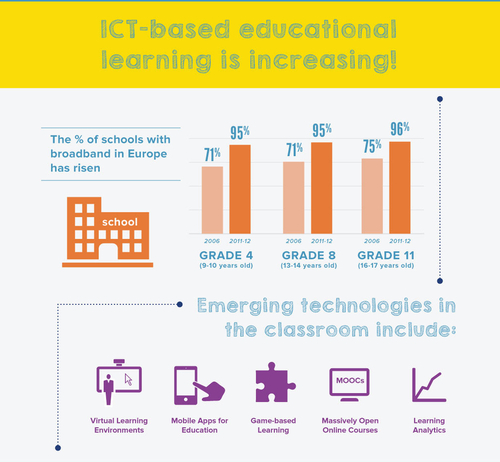 Infographic – eSafety label | education | technology | ai | design