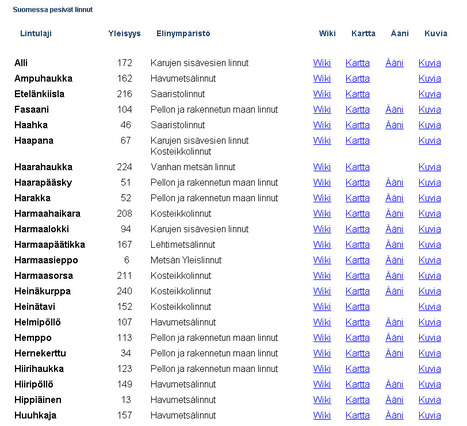 Share 14 kuva suomen linnut eri ympäristöissä