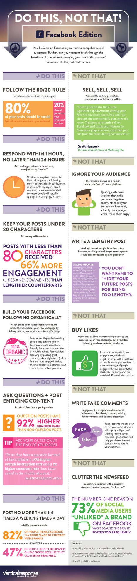 BEST PRACTICES - How to Compel & Not Repel Customers on Facebook (Infographic) | Web 2.0 for juandoming | Scoop.it