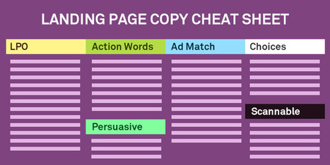 Ultimate Guide to Writing Persuasive Landing Page Copy | Tools design, social media Tools, aplicaciones varias | Scoop.it