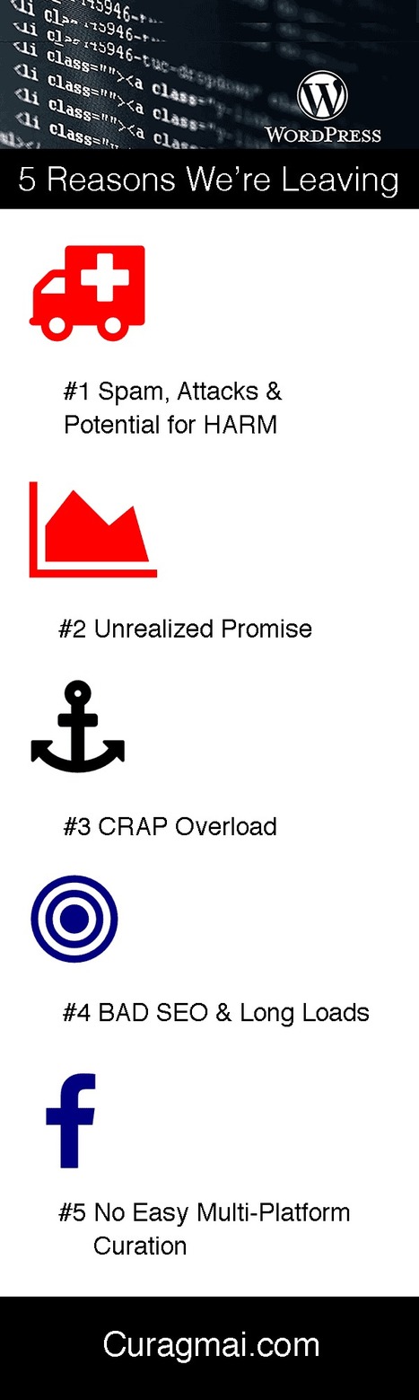 Web Designers Beware - 5 Reasons We're Leaving Wordpress #infographic via Curagmai | Must Design | Scoop.it