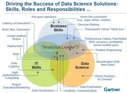 Difference between Machine Learning, Data Science, AI, Deep Learning, and Statistics | Data Science and Computational Thinking [inc Big Data and Internet of Things] | Scoop.it