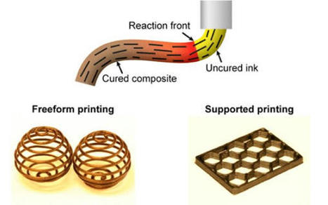Researchers Demonstrate Frontal Polymerization Composite Printing | 3DM-Shop news | Scoop.it