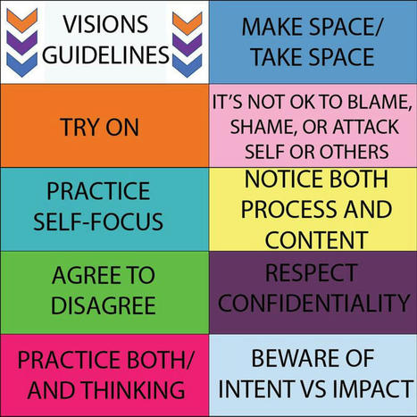Questions and Guidelines for Creating Intentionally Inclusive Classrooms | The International Educator (TIE Online) | Education in a Multicultural Society | Scoop.it