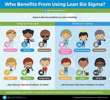 Free Lean Six Sigma Training | Lean Six Sigma Green Belt | Scoop.it