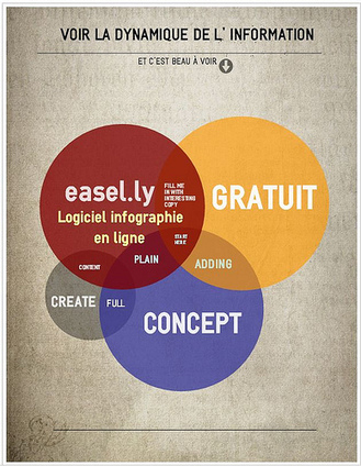 Easel.ly 2014 La création simplifiée , facile et gratuite d'infographie en ligne à partir de modèles | Libre de faire, Faire Libre | Scoop.it