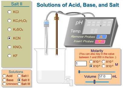 Un pHmetro virtual para medir el pH teórico de disoluciones de ácidos, bases y sales | Artículos CIENCIA-TECNOLOGIA | Scoop.it