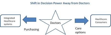 5 Healthcare Marketing Trends to Watch in 2017 | Hospitals: Trends in Branding and Marketing | Scoop.it