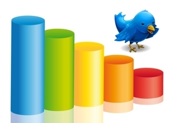 Six outils Analytics pour suivre son activit&eacute; sur Twitter | R&eacute;seaux et m&eacute;dias sociaux, veille, technique et outils | Scoop.it