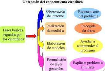 Las características diagnósticas de la ciencia | Marisol y Rafa | Scoop.it