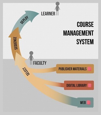 Ten Years Later: Why Open Educational Resources Have Not Noticeably Affected Higher Education, and Why We Should Care | Digital Delights | Scoop.it