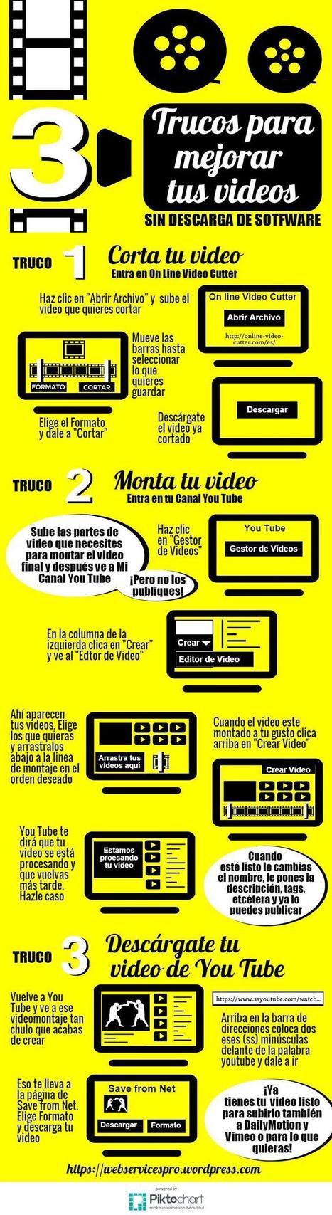 3 trucos para mejorar tus v&iacute;deos | LabTIC - Tecnolog&iacute;a y Educaci&oacute;n | Scoop.it