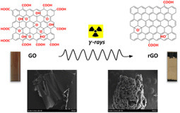 ICP science - Radiation induced reduction of graphene oxide: a dose effect study - New Journal of Chemistry | Infos Lab' septembre 2025 | Scoop.it