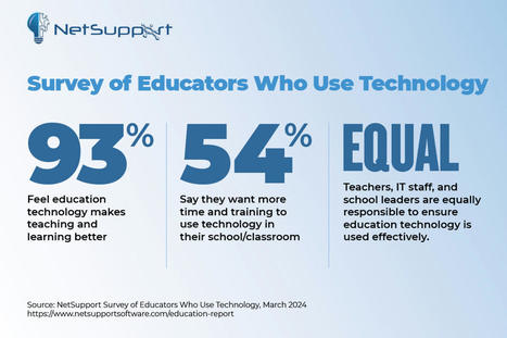 Survey Results on Educational Technology Use in the Classroom | Distance Learning, mLearning, Digital Education, Technology | Scoop.it