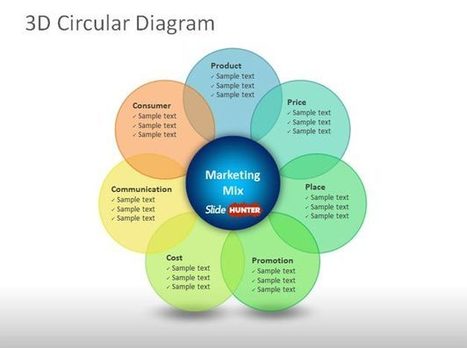 3D Circular Diagram PowerPoint Template | Free Business PowerPoint Templates | Scoop.it