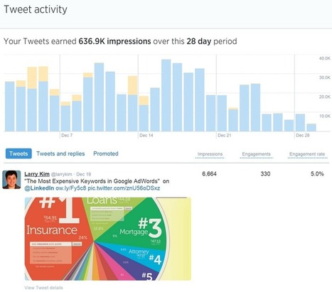 Meet The New Twitter Analytics Tools (From Twitter!) | iGeneration - Humane Use of Technology in an AI world (Pedagogy & Digital Innovation) | Scoop.it
