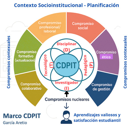 80 años. Compendio EaD (39). Profesionalización docente en EaD. Compromisos y responsabilidades | Educación a Distancia y TIC | Scoop.it