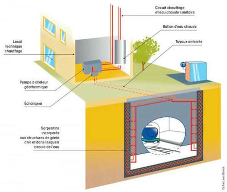 Géothermie et transports, un potentiel inexploité? L’exemple du métro de Rennes | Regards croisés sur la transition écologique | Scoop.it