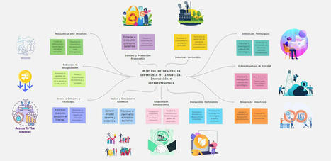 Mindmapping' In Cartes Mentales, Cartes Heuristiques | Scoop.It