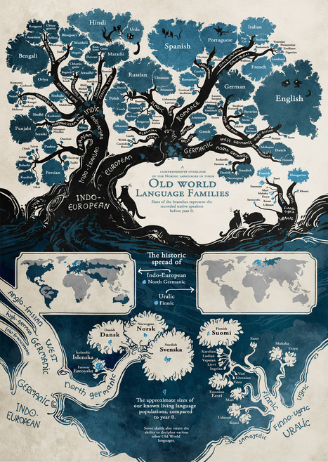 The Tree of Languages Illustrated in a Big, Beautiful Infographic | committedtolanguage | Scoop.it