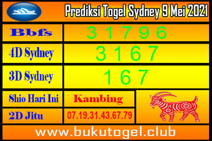 Prediksi Togel Hk 2 Maret 2021 Prediksi Jitu