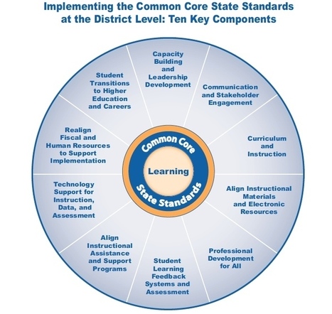 California Groups Publish How-To Guide for Districts on Common Core // EdSource Today | Resources for Teaching Common Core, CA English Language Development, & Next Generation (NGSS) Science Standards | Scoop.it