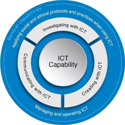Information and Communication Technology (ICT) Capability | The Australian Curriculum | ICT for Australian Curriculum | Scoop.it