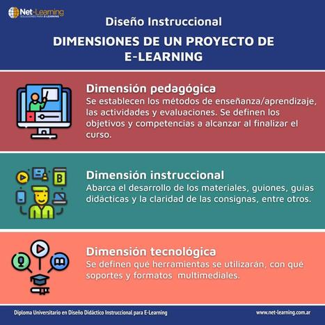 La educación digital como proyecto pedagógico | E-Learning-Inclusivo (Mashup) | Scoop.it