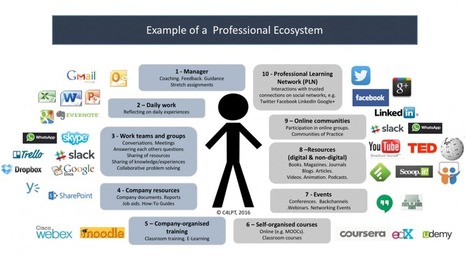 The Future of Work and Learning 1: The Professional Ecosystem | #LEARNing2LEARN  | 21st Century Learning and Teaching | Scoop.it