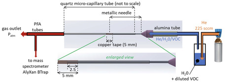 ICP science -&nbsp; VOCs conversion in He/H2O plasma produced in a micro-capillary tube at atmospheric pressure -&nbsp;Journal of Physics D: Applied Physics | Infos Lab' novembre 2025 | Scoop.it