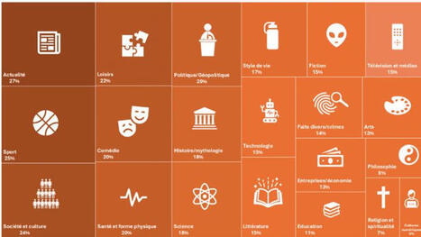 Podcasts : la publicité mieux tolérée en échange de la gratuité selon une étude iligo - The Media Leader FR | Divertissement | Scoop.it