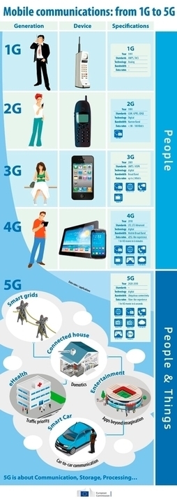 The Infographic explains the evolution of the mobile connection experience from 1G to 5G | 21st Century Learning and Teaching | Scoop.it