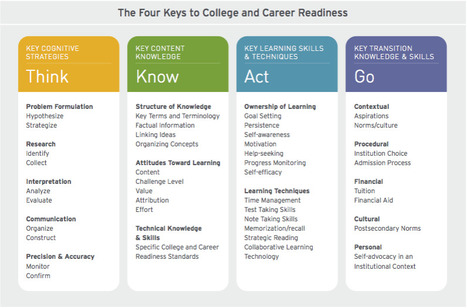 A New Era for Educational Assessment | Students at the Center | Personalize Learning (#plearnchat) | Scoop.it