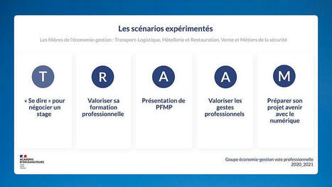 Améliorer les compétences orales des élèves et des étudiants avec le numérique | Veille Éducative - L'actualité de l'éducation en continu | Scoop.it