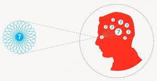 Growing Teacher Professionalism | BI Revolution | Scoop.it