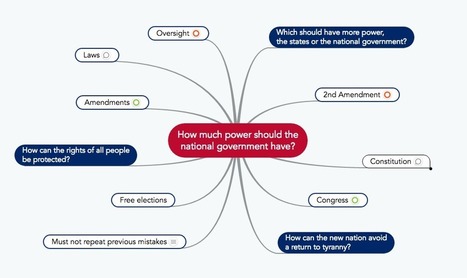 4 Teaching Ideas That You Can Use Next Monday  | Classemapping | Scoop.it