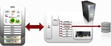 L'effet b&eacute;n&eacute;fique du cloud sur les partenaires - Le Monde Informatique | Cybers&eacute;curit&eacute; - Innovations digitales et num&eacute;riques | Scoop.it